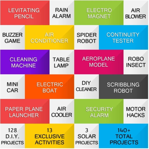 Toyfetti’s RoboGenius 140-in-1 STEM Robotics & Engineering Kit for Kids features a vibrant grid listing projects like Levitating Pencil, Rain Alarm, Air Cooler, and more—over 140 creative builds in one fun educational set.