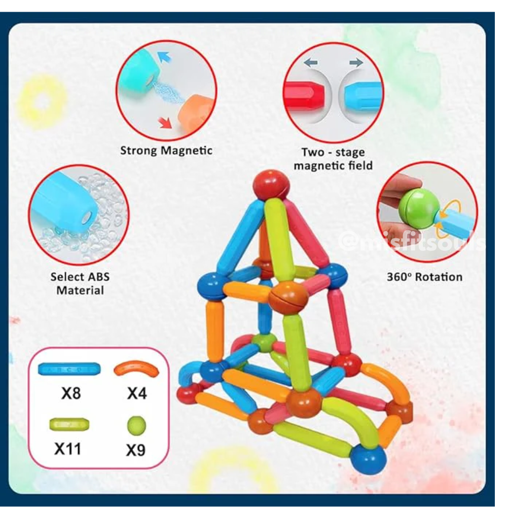 MagniBlocks™ by Toyfetti features colorful magnetic rods and balls that build a pyramid. Insets show strong magnets, two-stage magnetic field, 360° rotation, and ABS material. A parts list details each piece in this construction set.