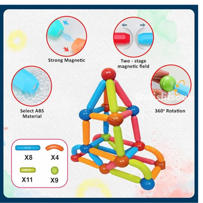 MagniBlocks™ by Toyfetti features colorful magnetic rods and balls that build a pyramid. Insets show strong magnets, two-stage magnetic field, 360° rotation, and ABS material. A parts list details each piece in this construction set.