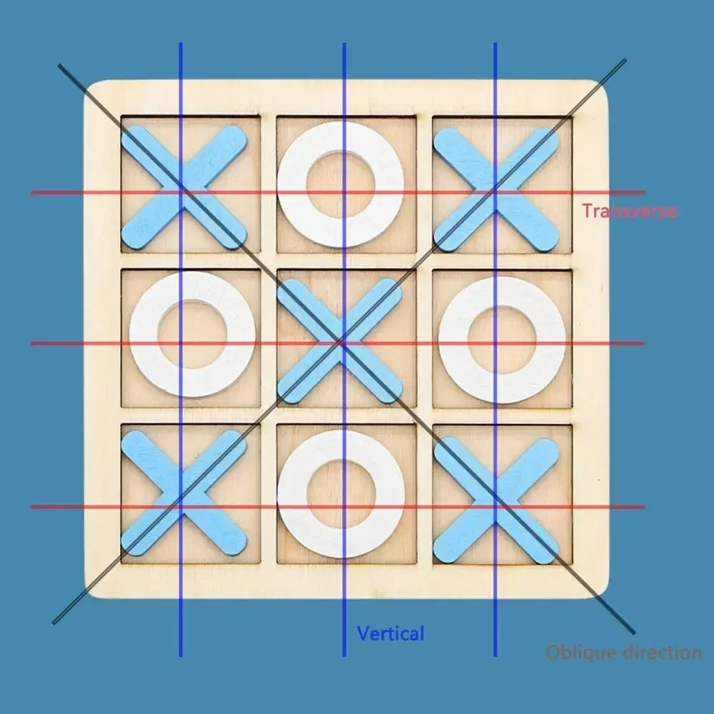 The Toyfetti Wooden Tic Tac Toe for Family Fun & Home Style features blue Xs, white Os, and labeled blue, red, and black lines for vertical, transverse, and oblique directions—a stylish game set for décor or play.